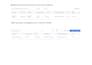 do a2p 10dlc brand campaign and compliance setup